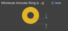 Example of Minimum Annular Ring